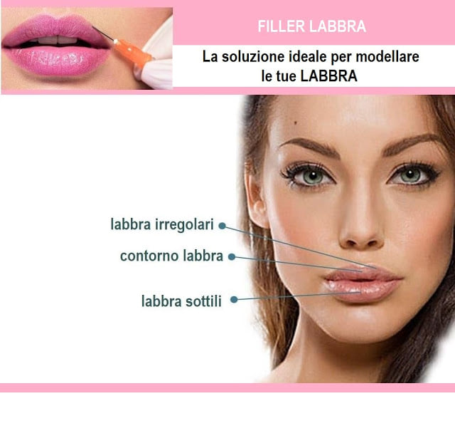 Chirurgia delle labbra